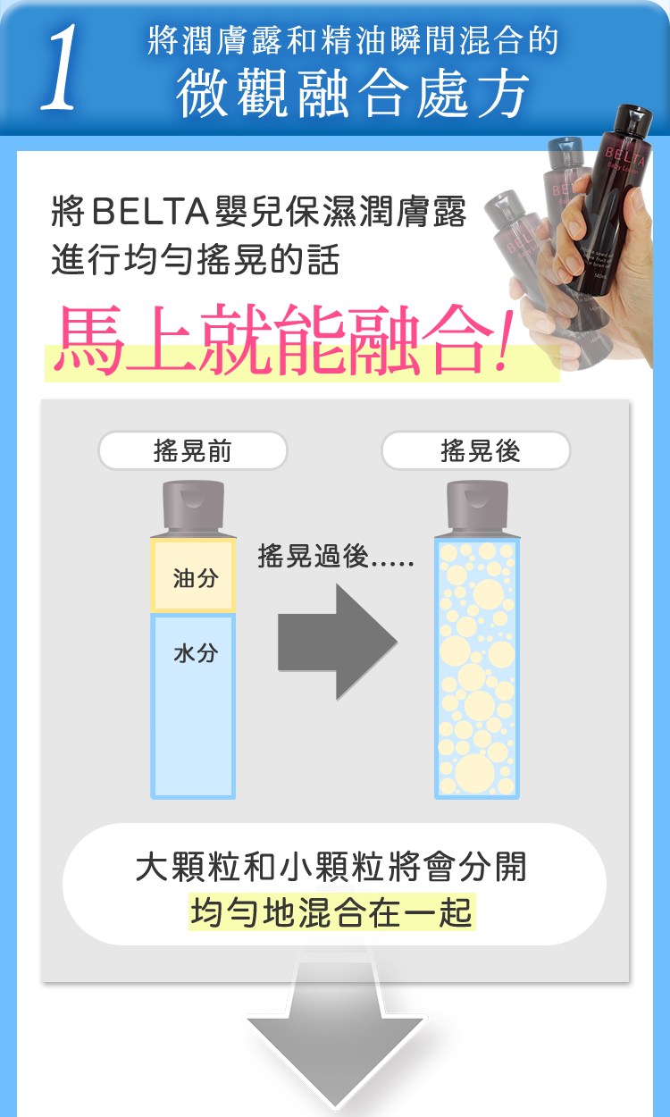 微觀融合處方
