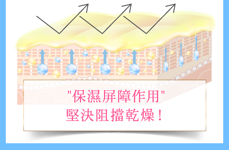 保濕屏障