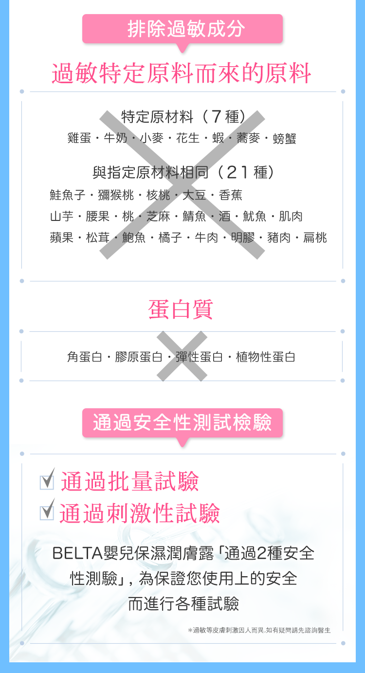 排除過敏原