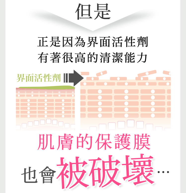 界面活性劑
