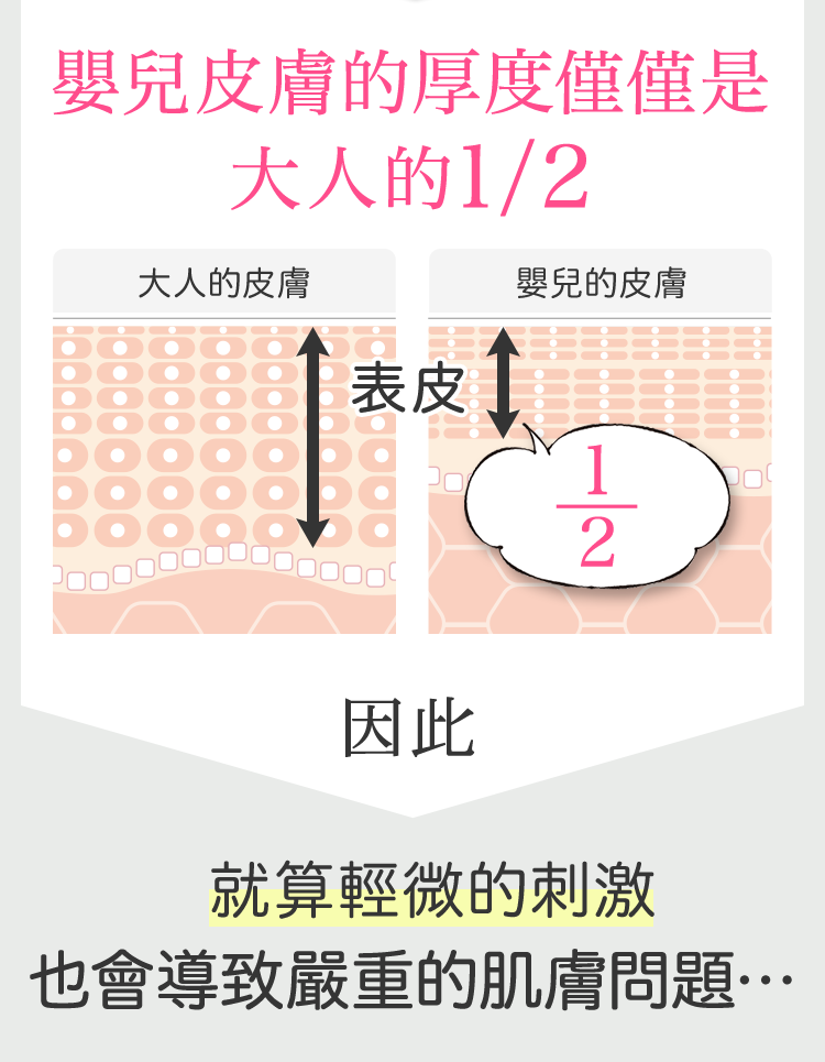嬰兒肌膚厚度