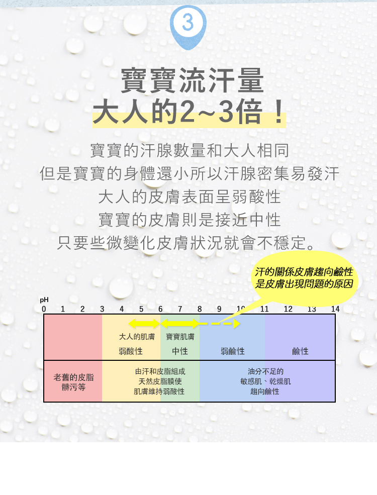 流汗量