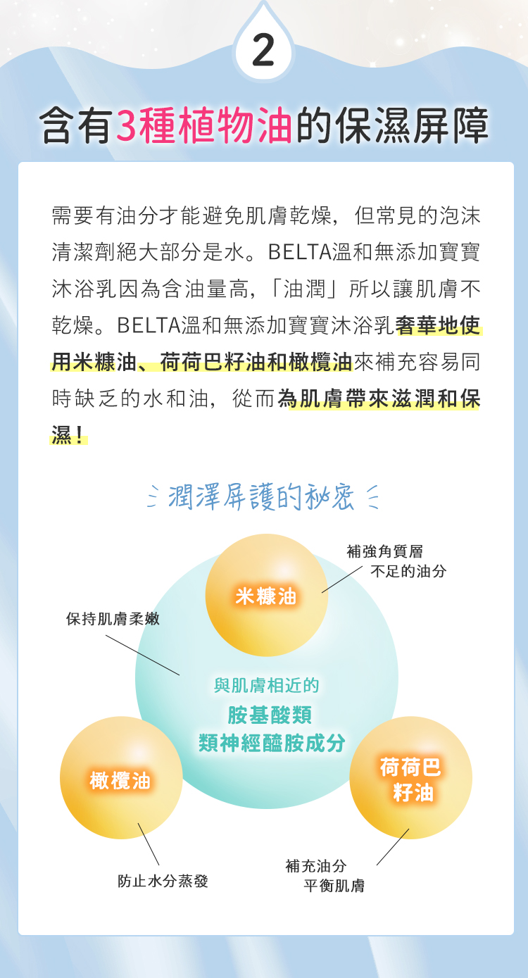 含3種植物油