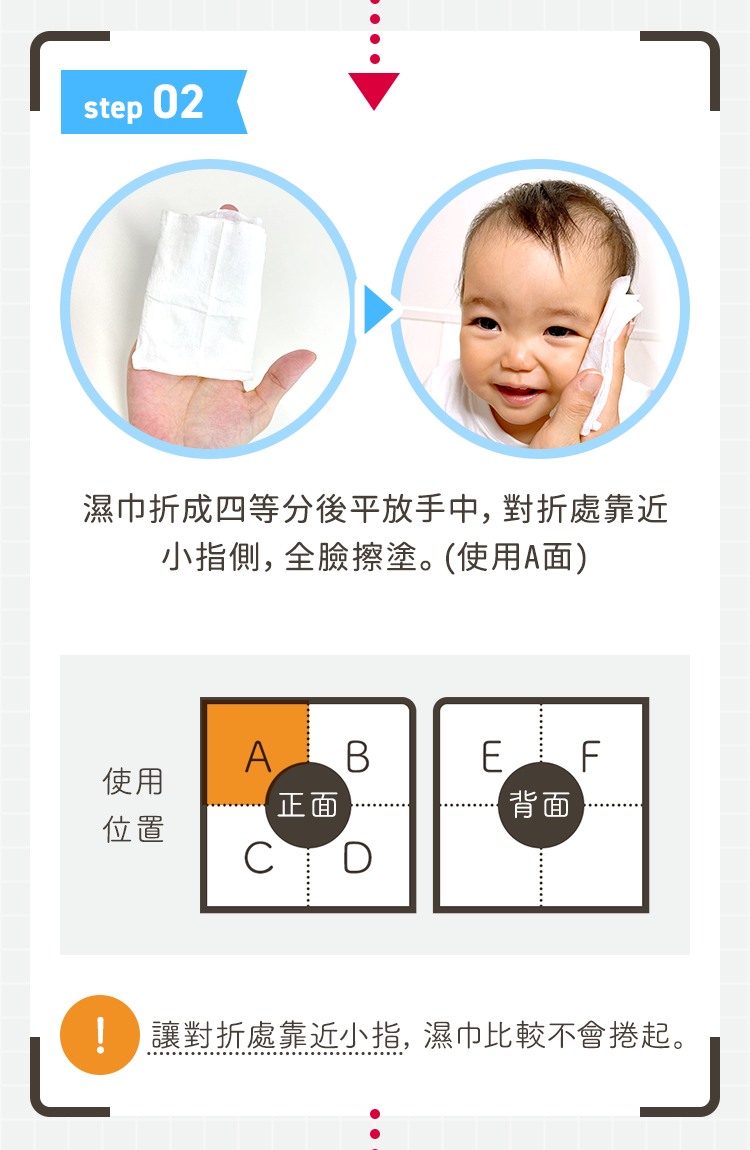 推薦用法03