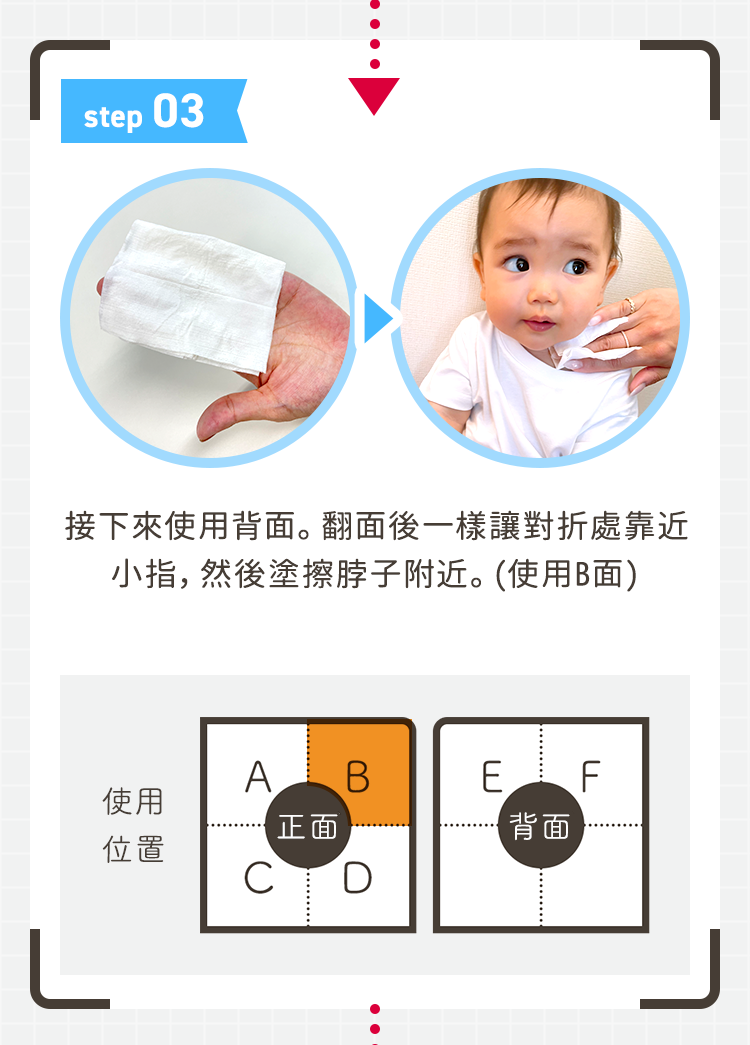 推薦用法04