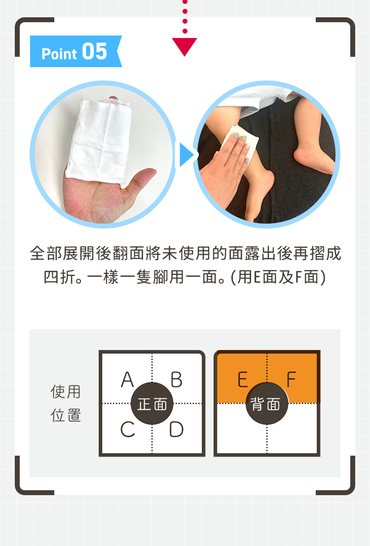 推薦用法06