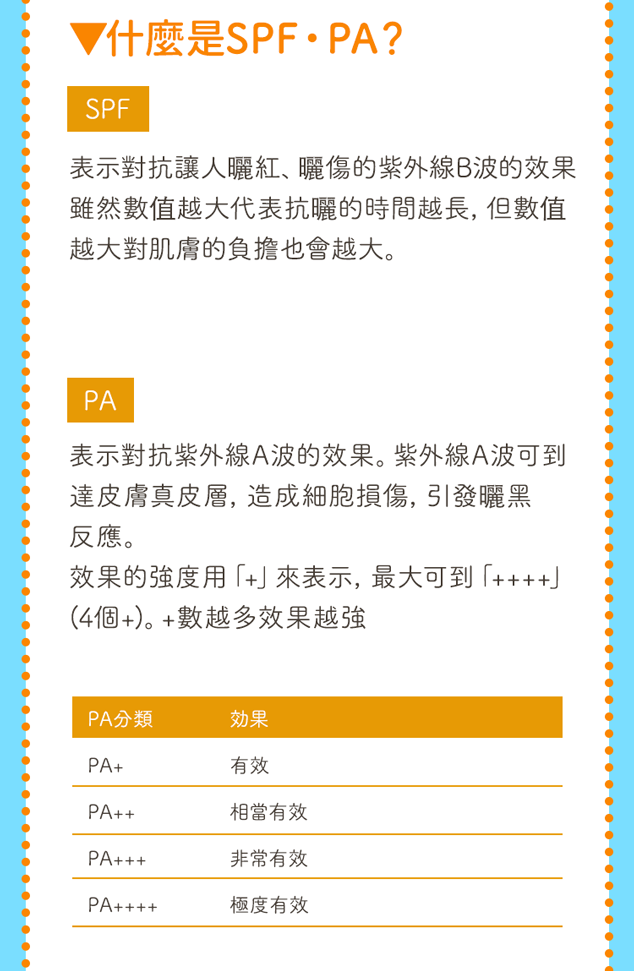 什麼是SPF