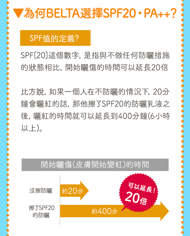 為何選擇SPF20