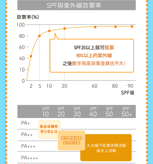 紫外線防禦力