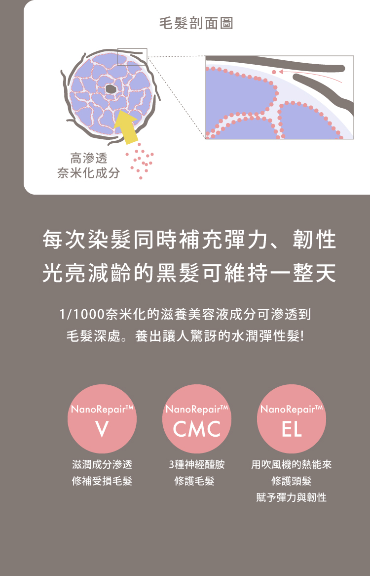 高滲透奈米