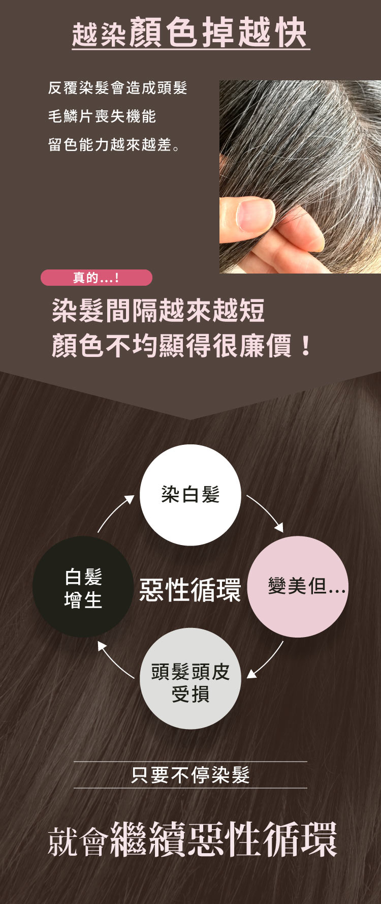 顏色不均問題