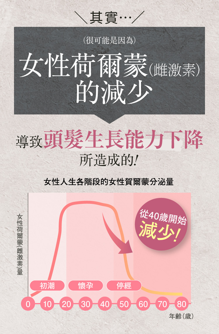 女性各種困擾