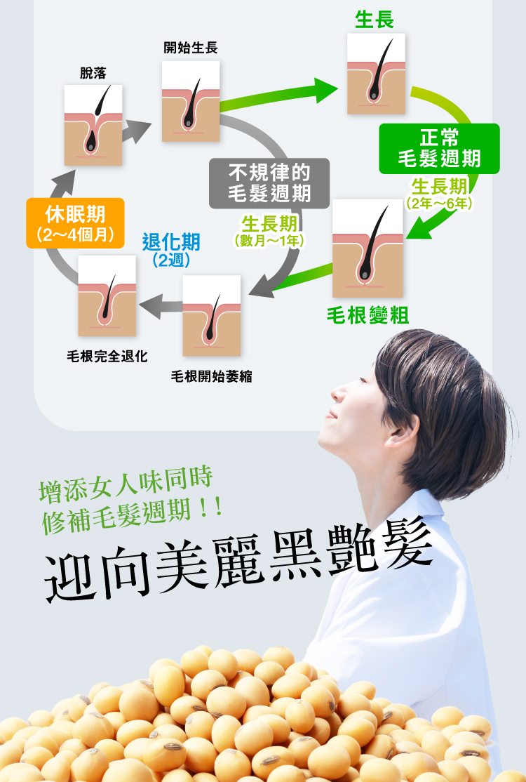 女性各種困擾