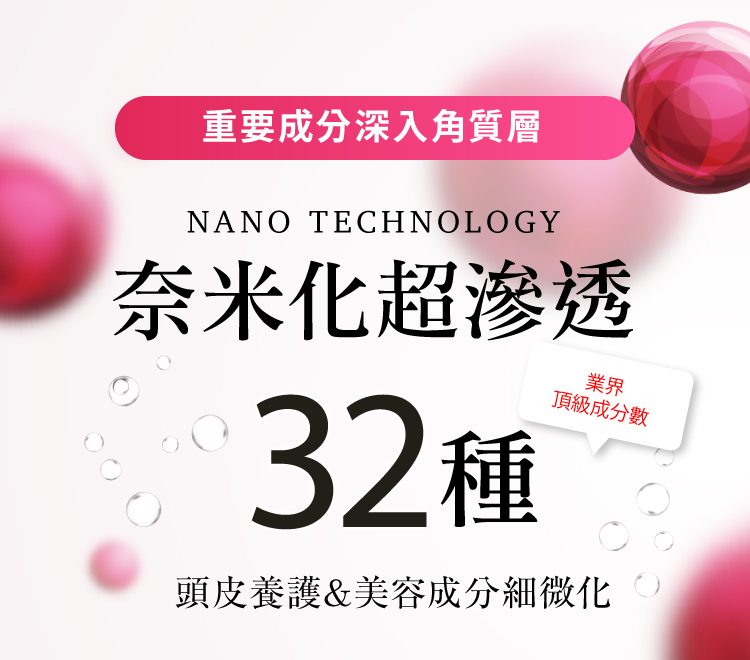 奈米滲透32種