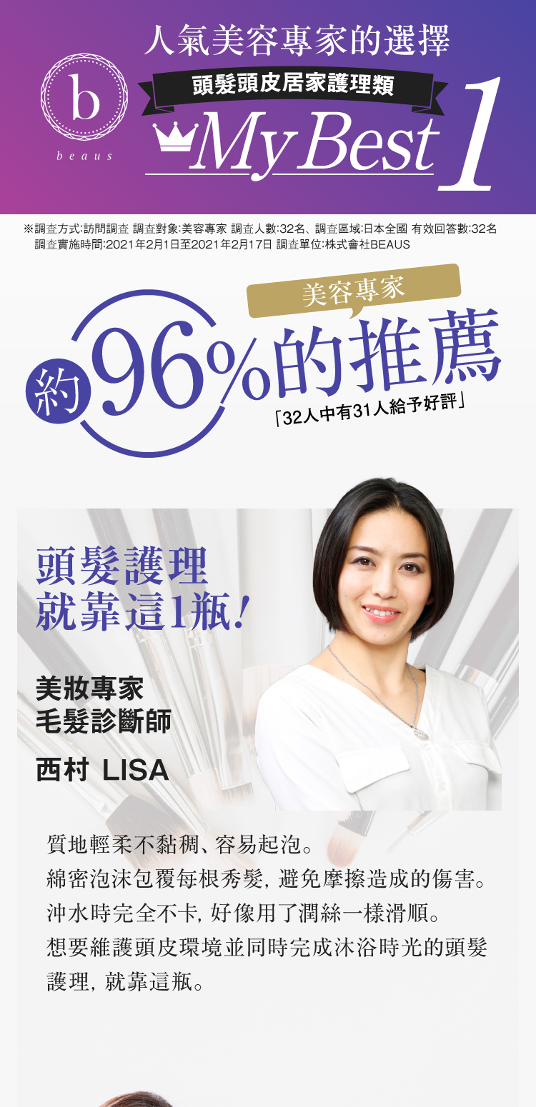 人氣美容專家票選