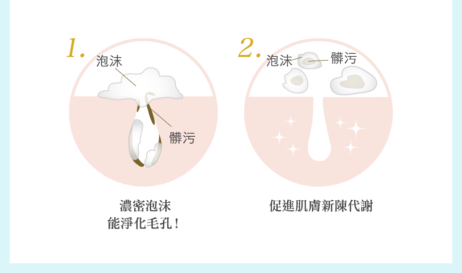 ”facewash_effect1”