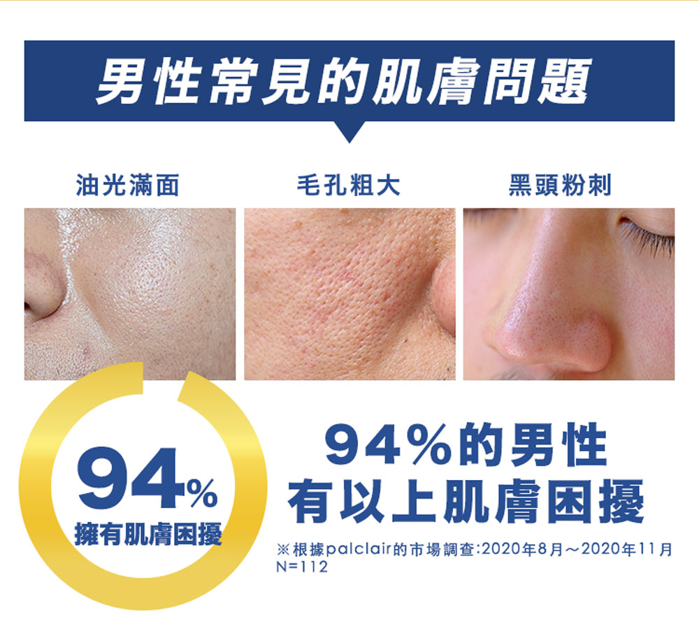 94%男性肌膚問題