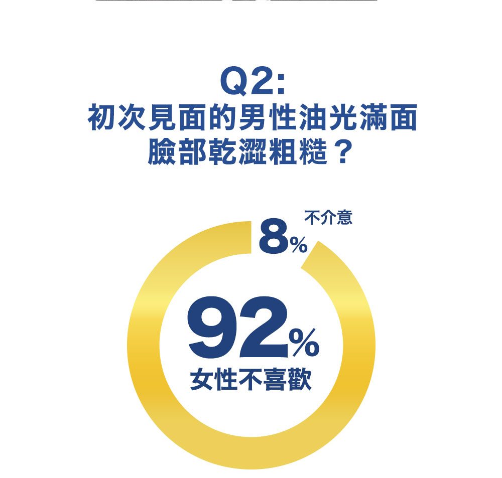 造成毛孔阻塞原因