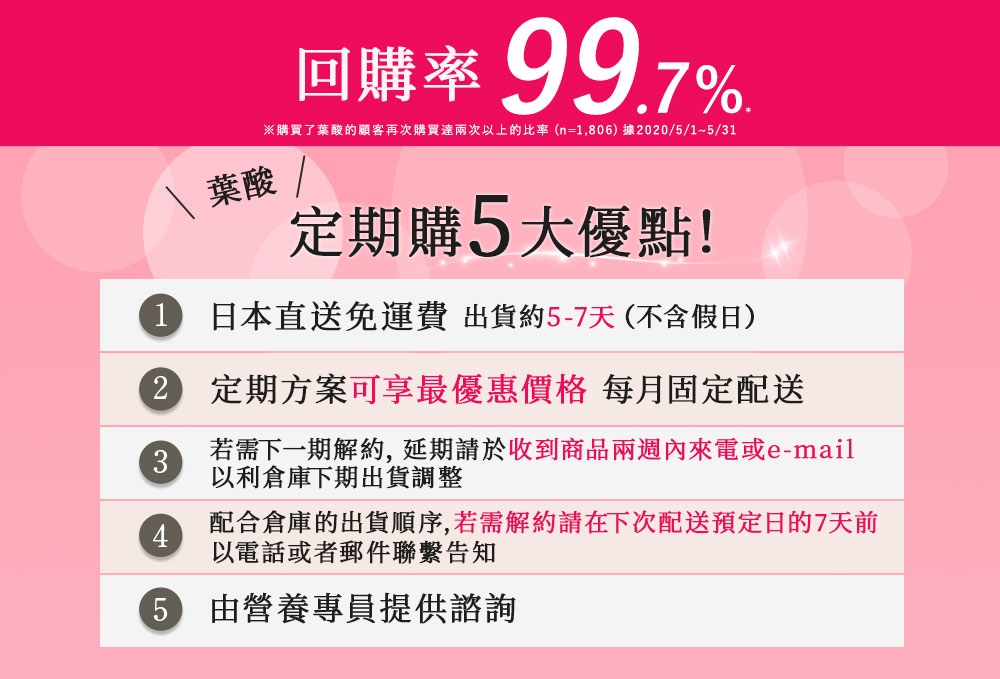 回購率99.7%定期購優點