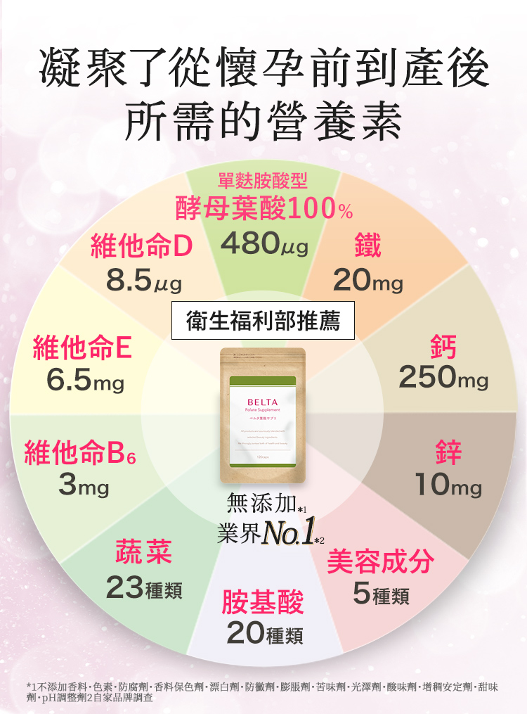 成分介紹