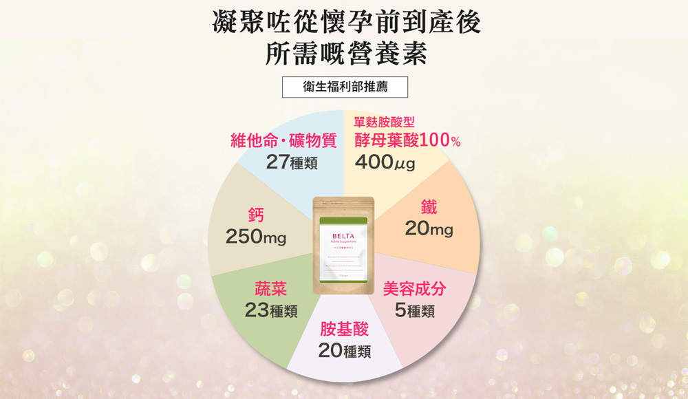 葉酸介紹