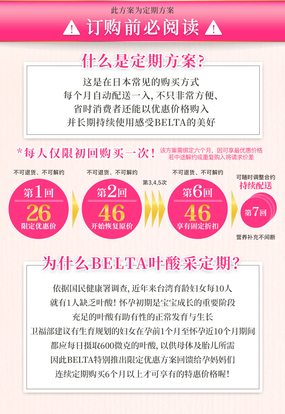 定期方案說明