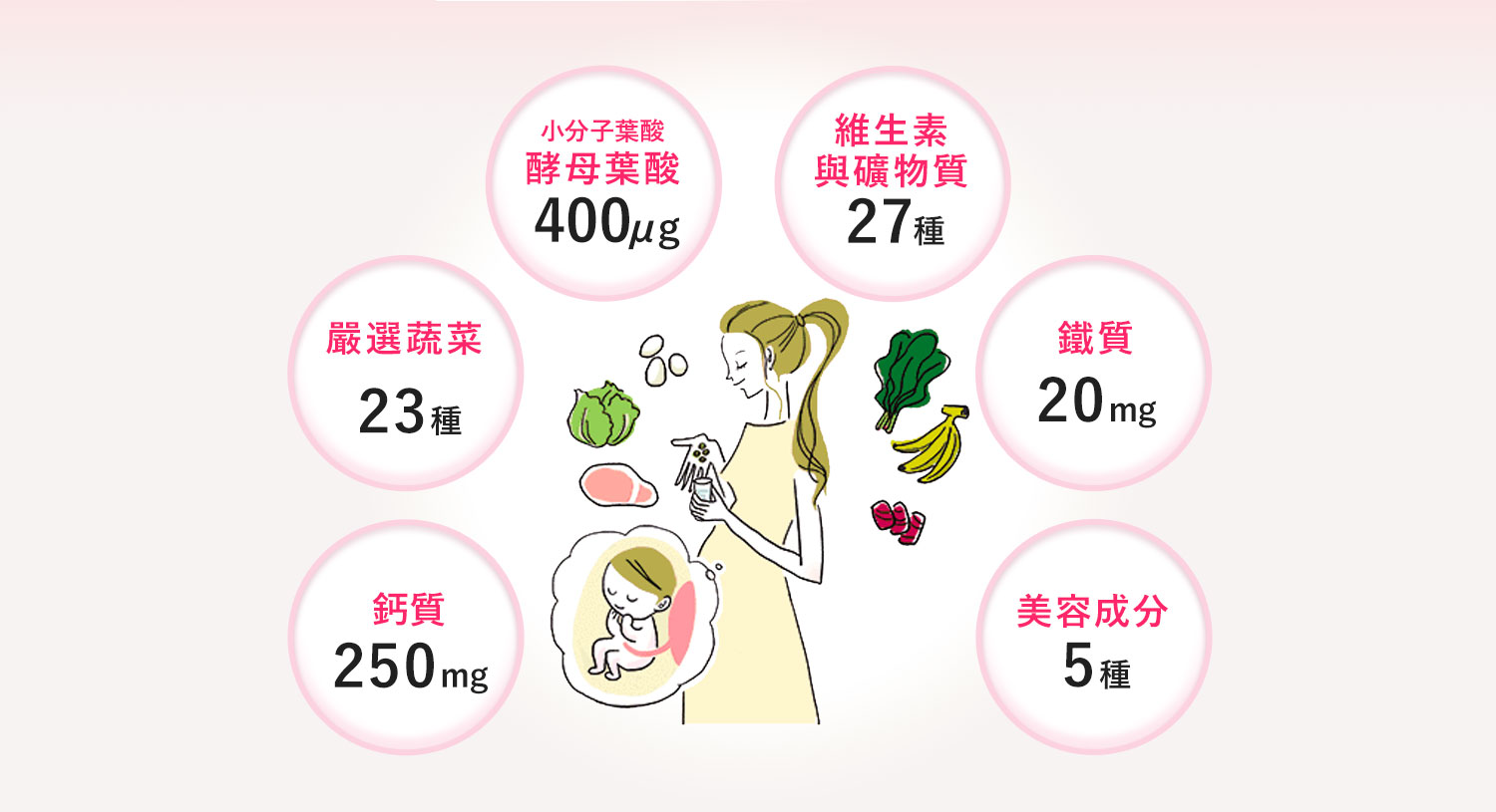 ”營養成分”
