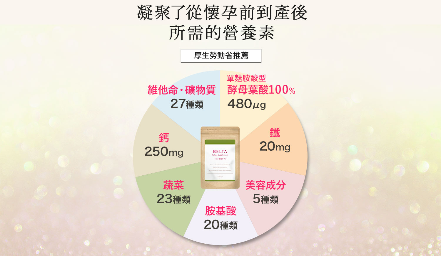 葉酸介紹