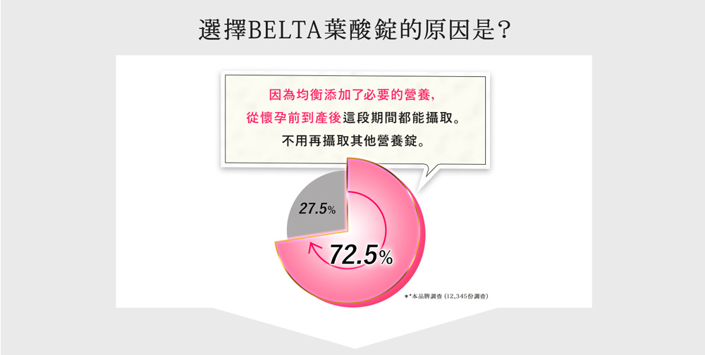 安心的GMP工廠