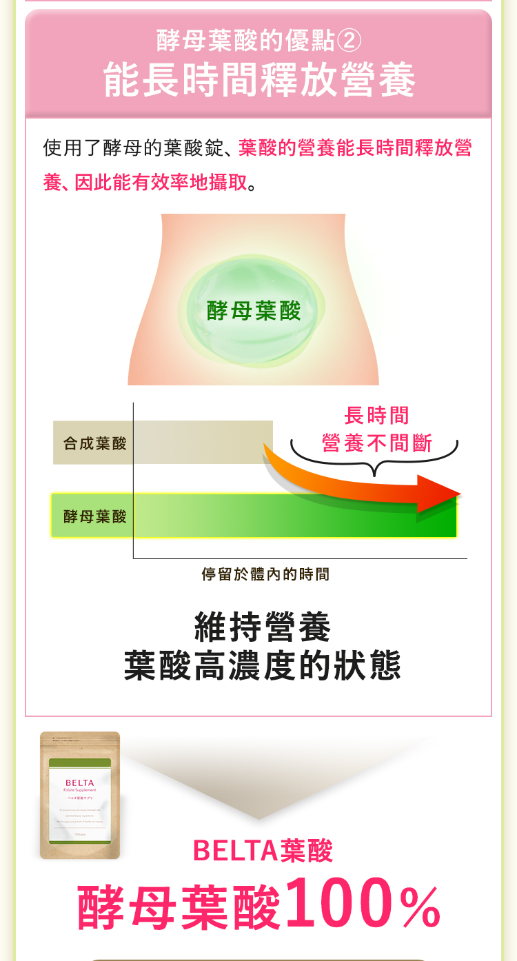 體內維持高濃度葉酸狀態