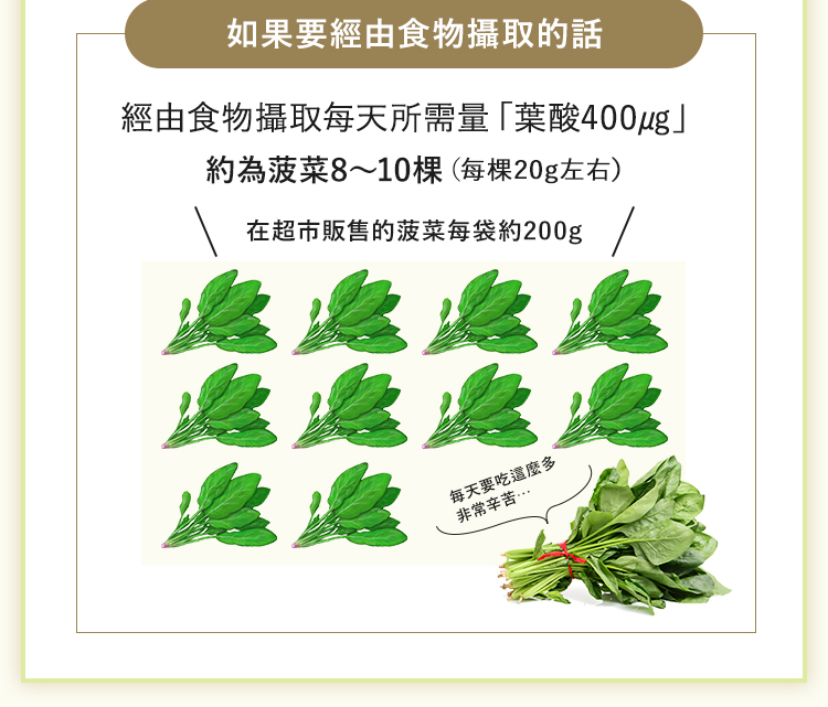 經由食物攝取非常辛苦