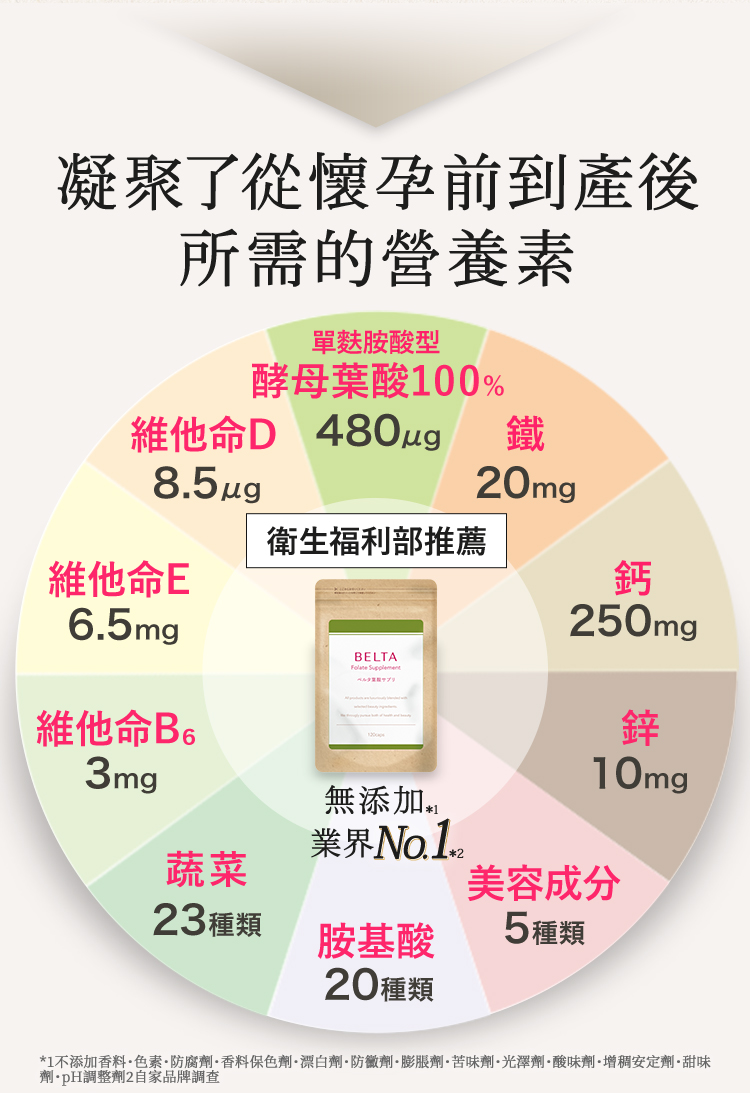 BELTA葉酸成分