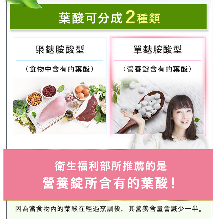 葉酸型態