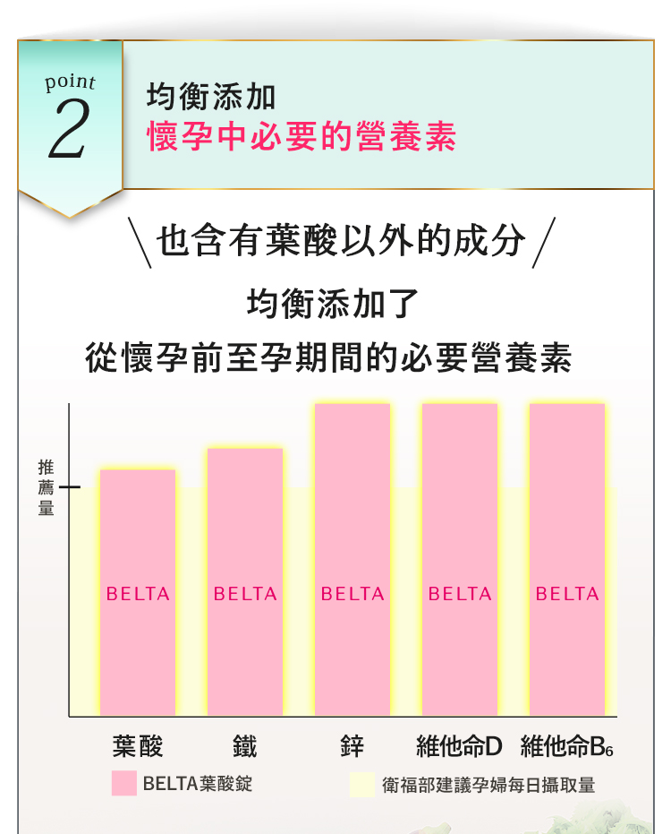 懷孕必備營養素