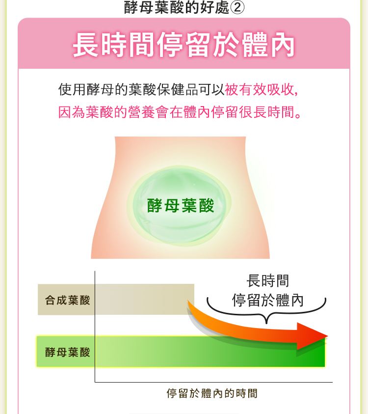 長時間停留於體內