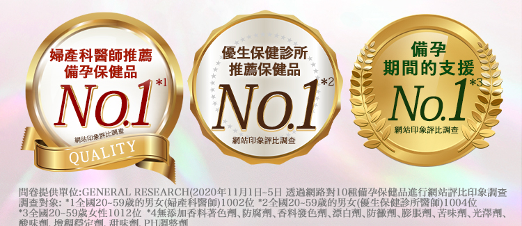 印象評比調查
