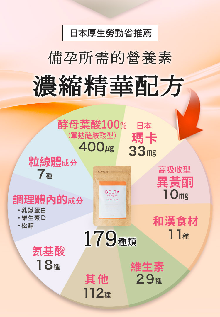 濃縮精華配方