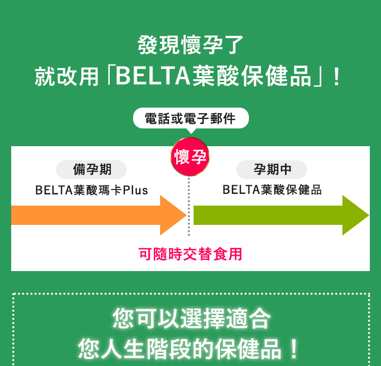 發現懷孕