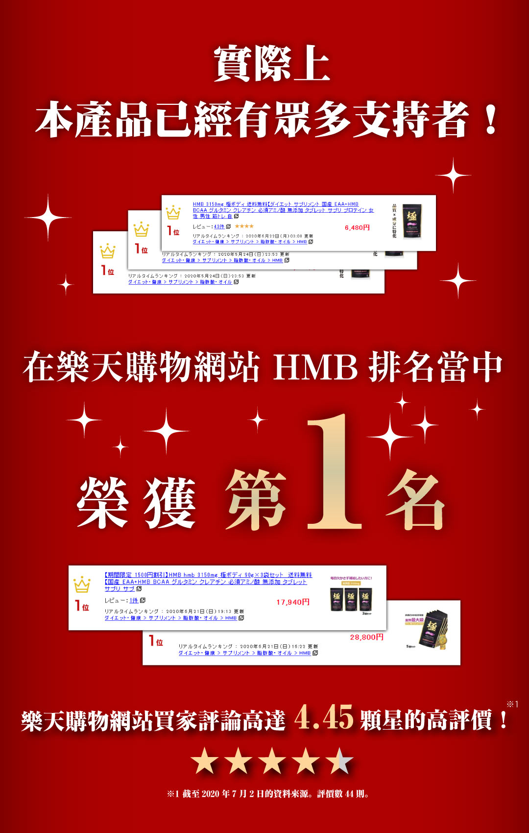 日本樂天排名第一