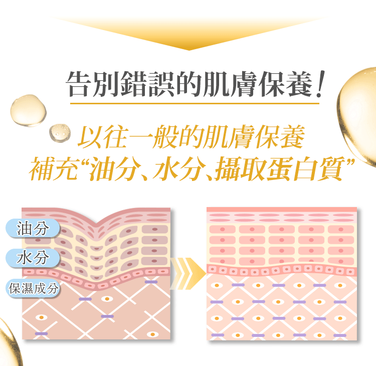 告別錯誤保養